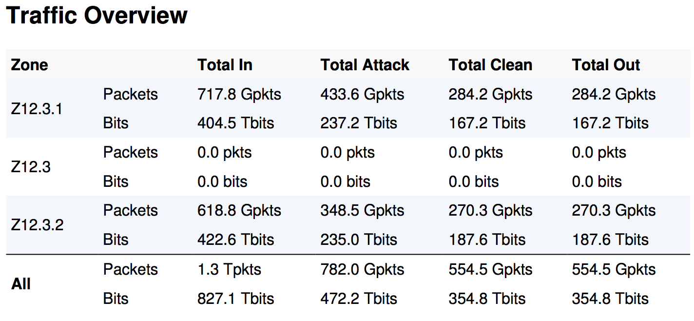 traffic-overview.png