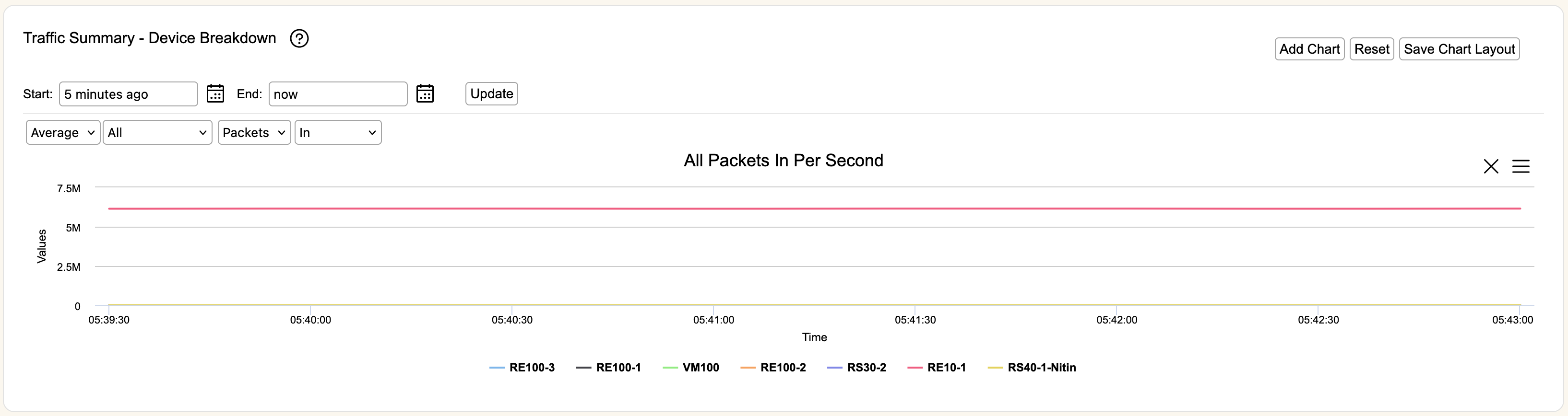 device-breakdown.png