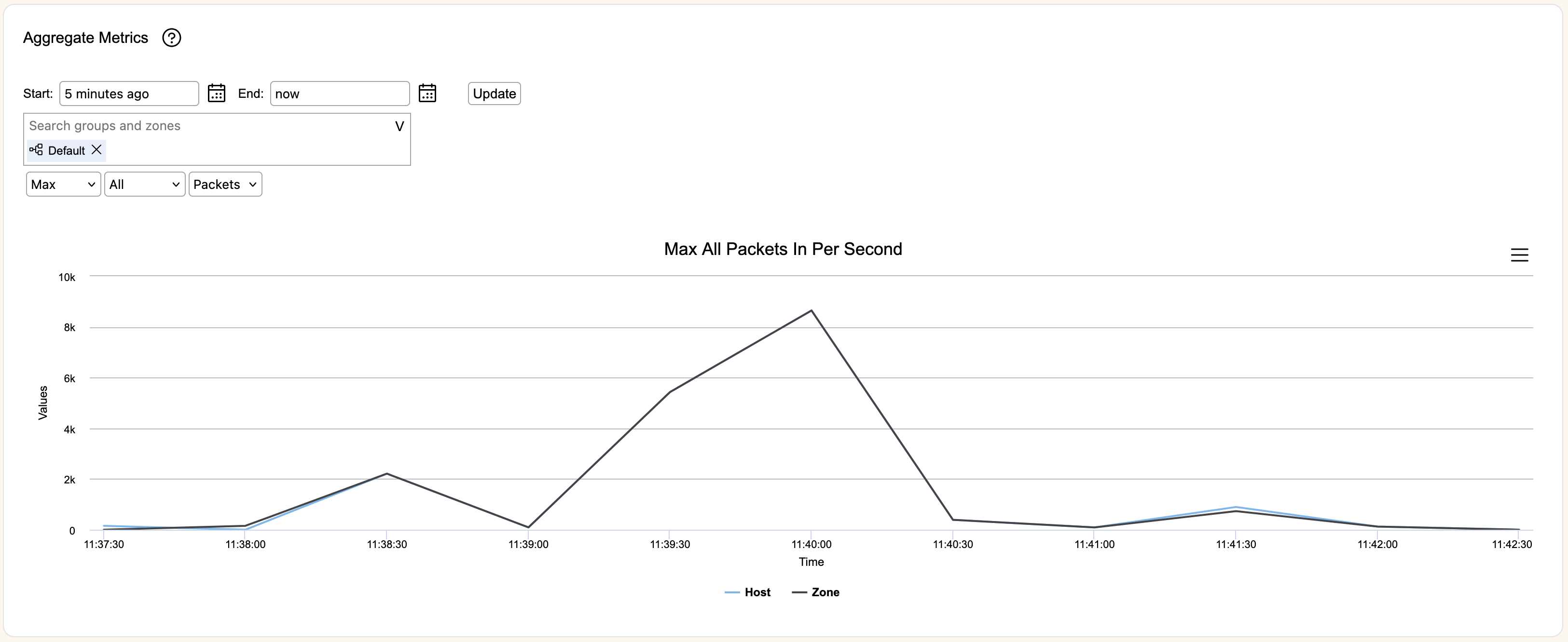 director-aggregate-metrics.png