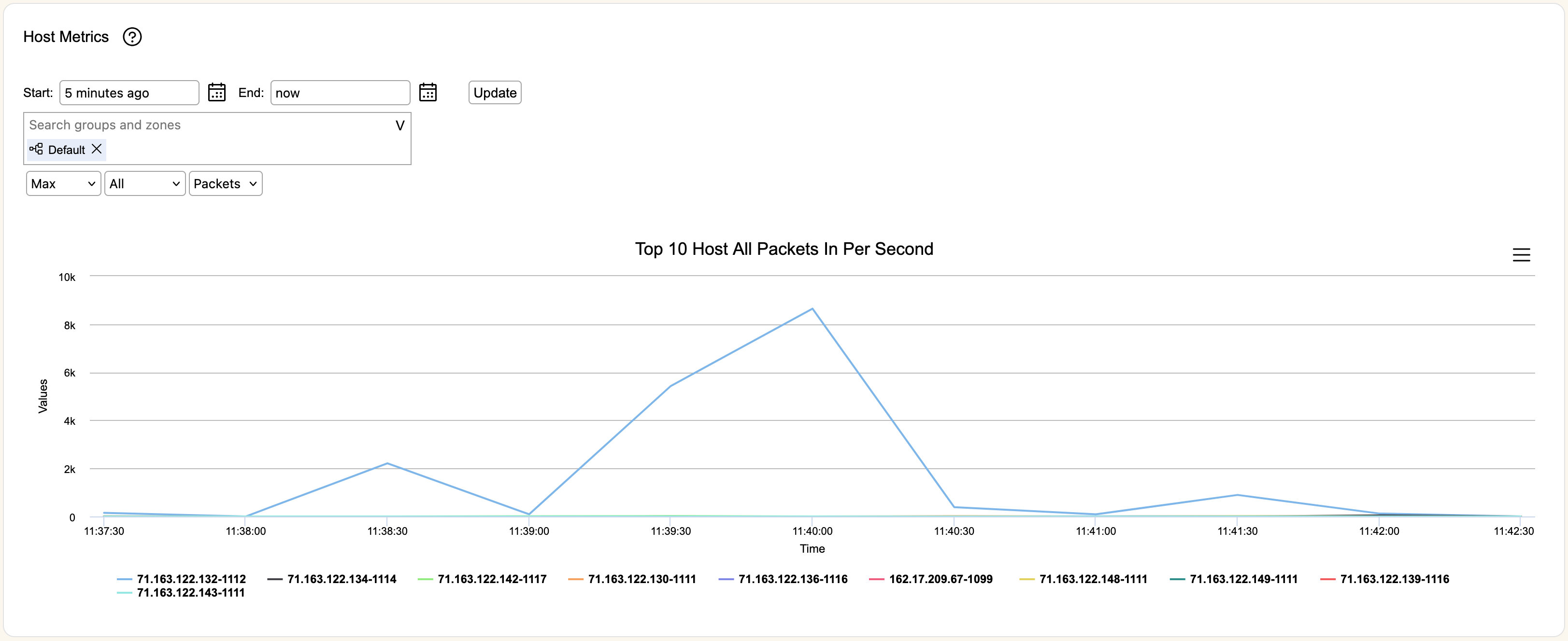 director-host-metrics.png