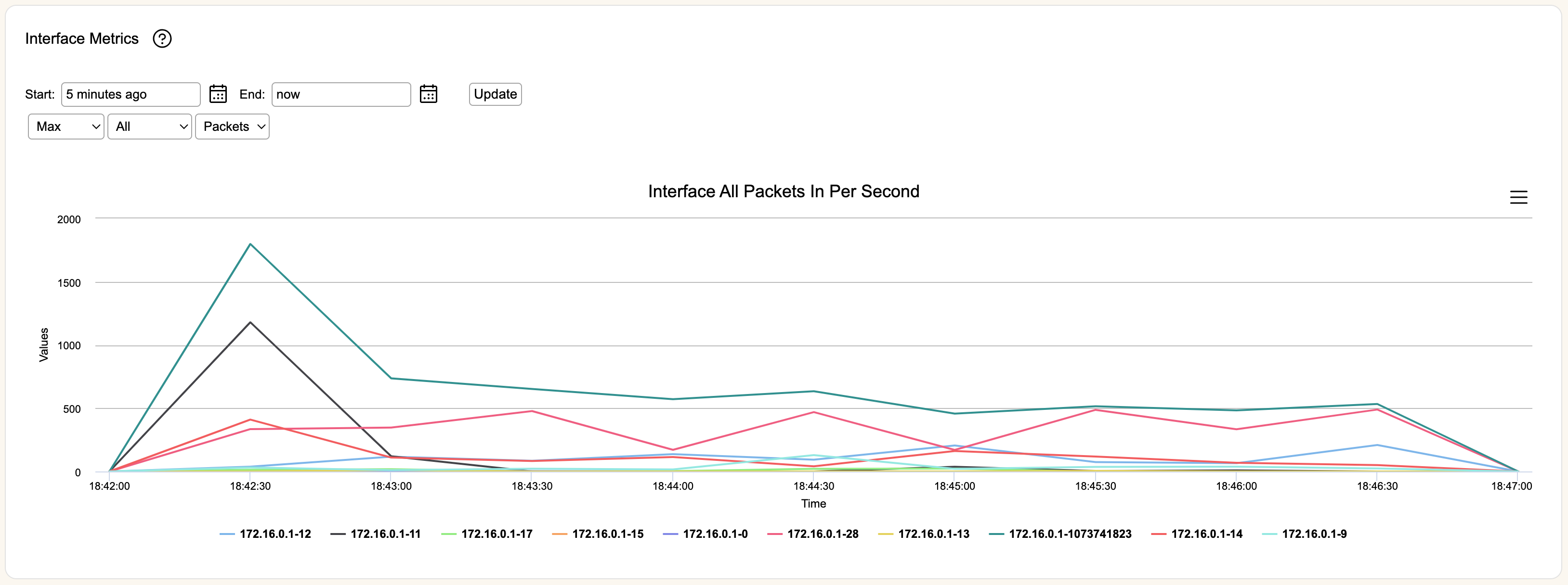 director-interface-metrics.png