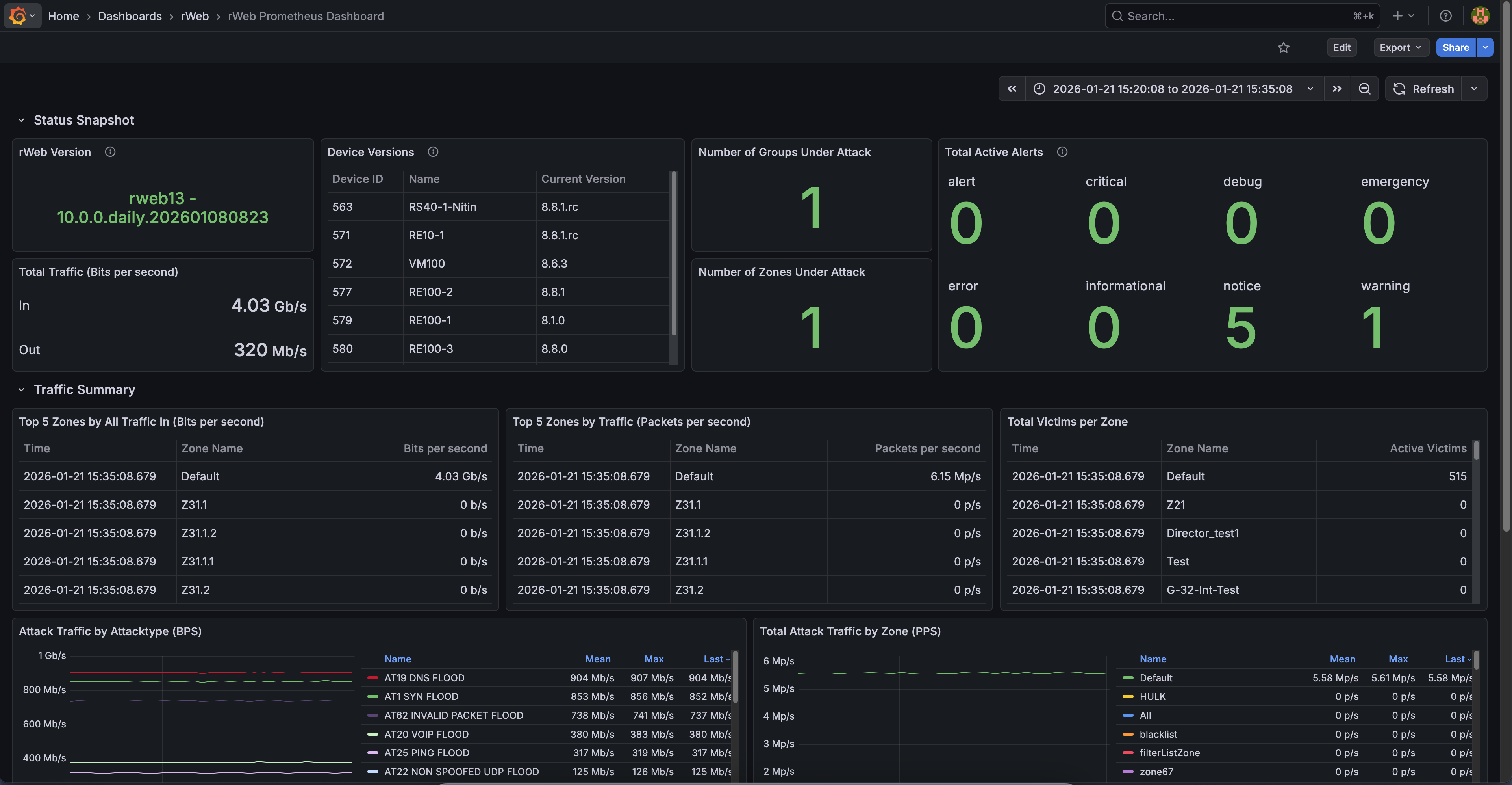 grafana-rweb-prometheus-dashboard.png