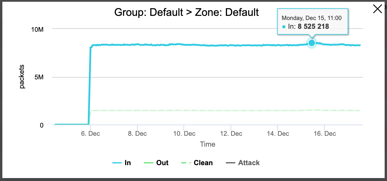 net-stats-zoom.png