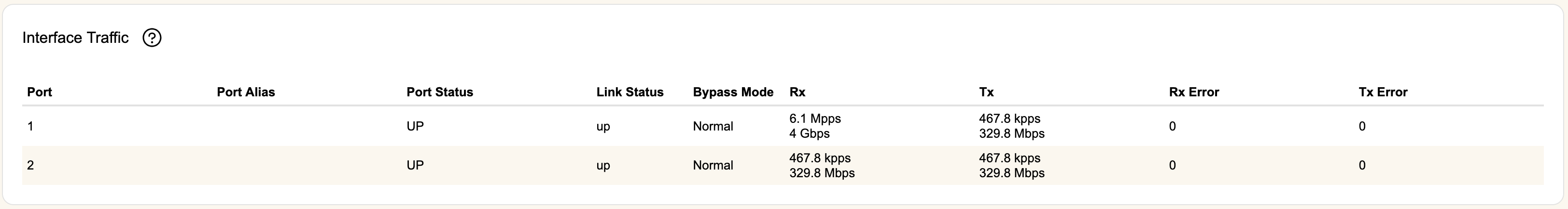 rweb-device-interface-stats.png