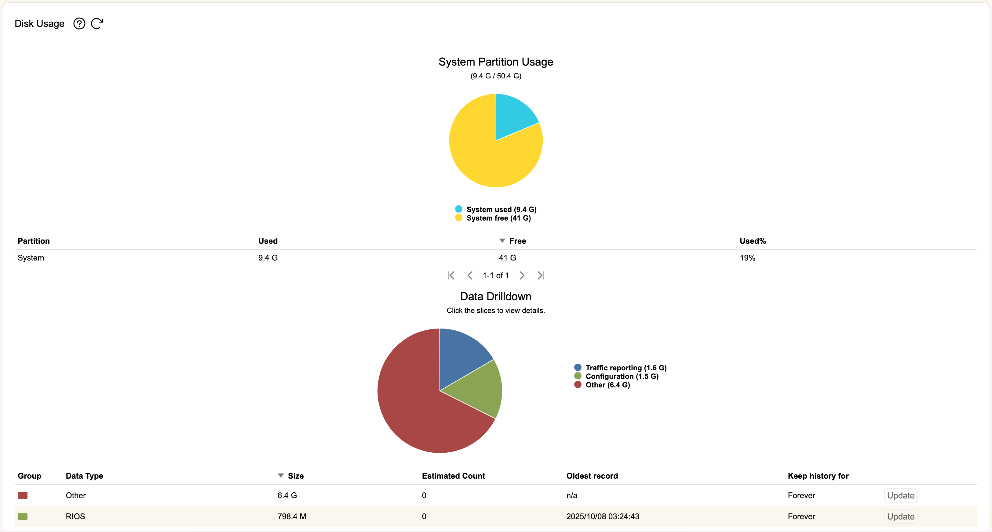 rweb-disk-usage-graph.png