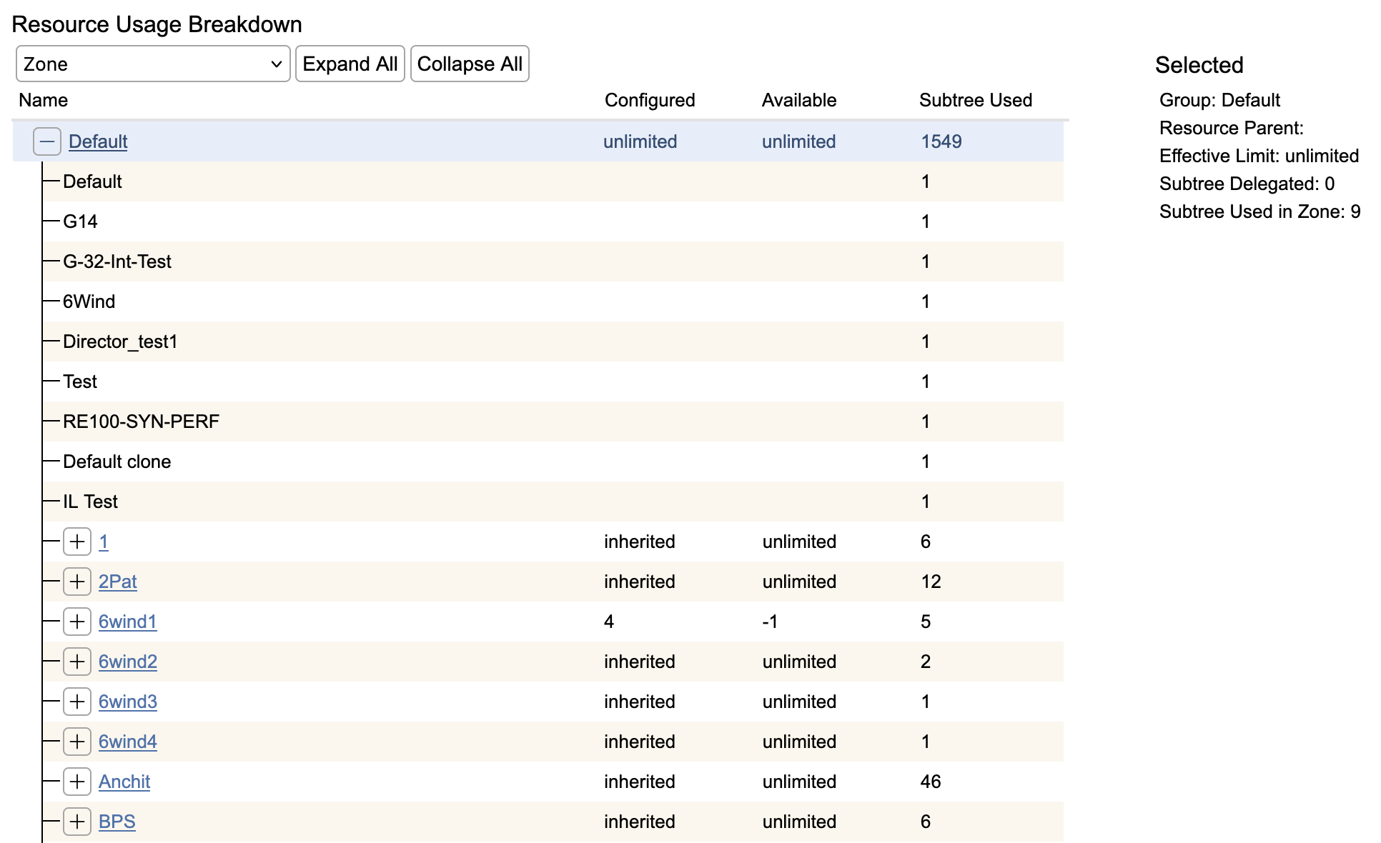 rweb-group-resource-usage-breakdown.png