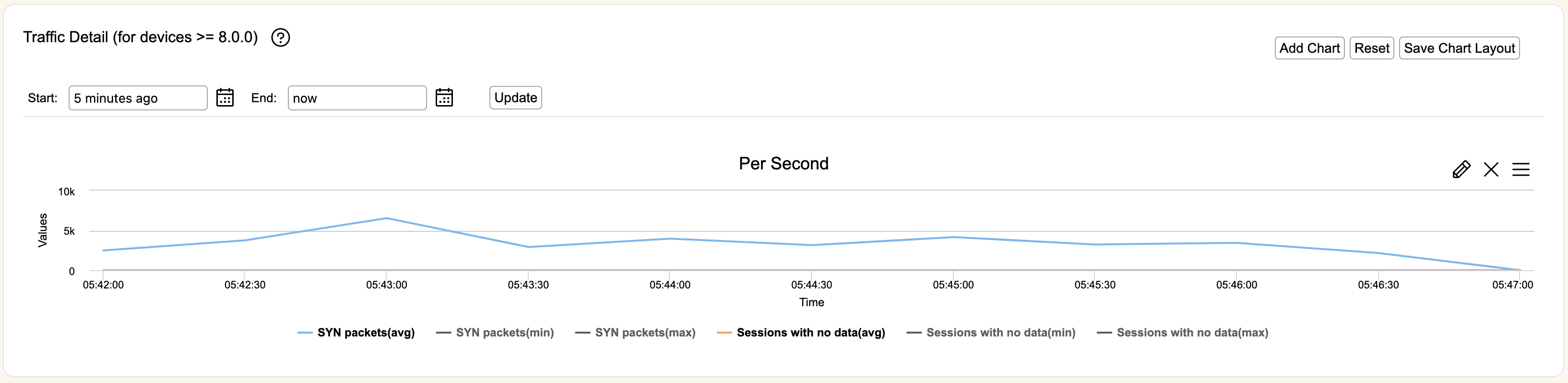 rweb-traffic-detail.png