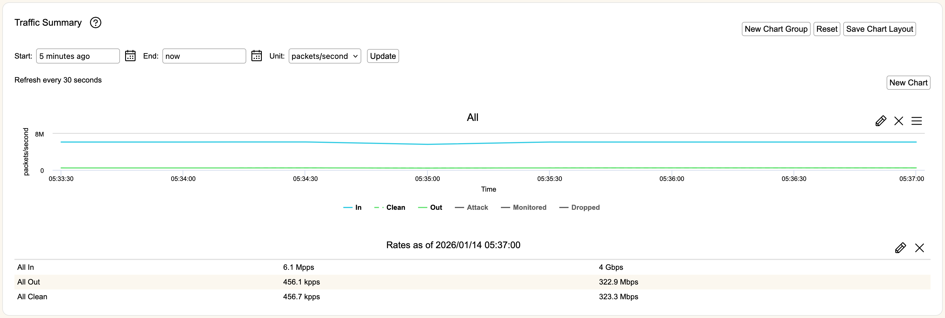 rweb-traffic-summary-graph.png