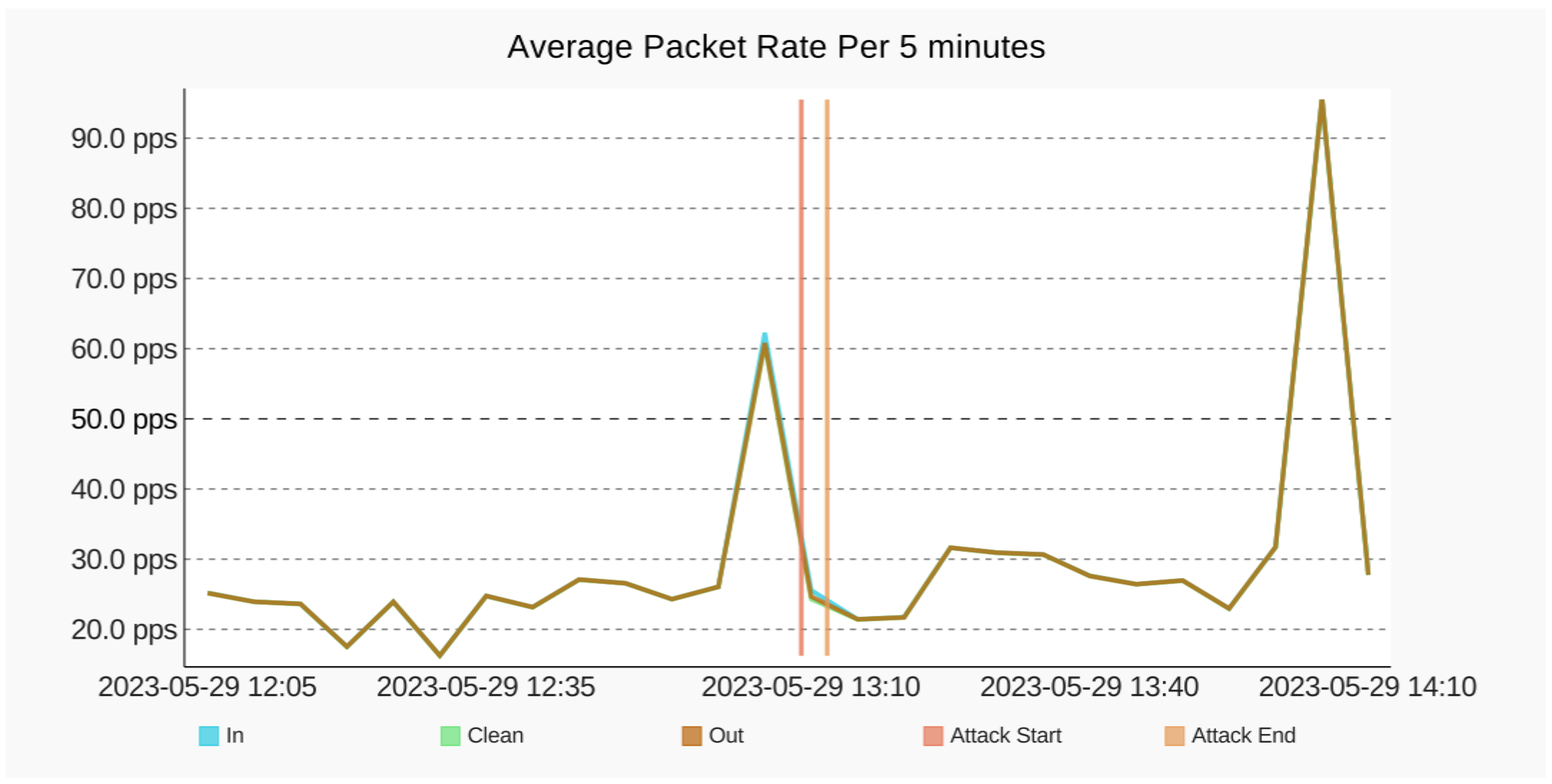 victim-report-by-packet-rate.png